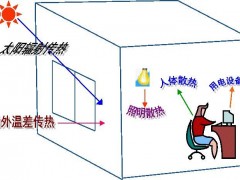 空調(diào)負(fù)荷與送風(fēng)量，空調(diào)施工必知！_26