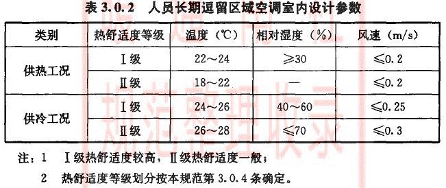 空調(diào)負(fù)荷與送風(fēng)量，空調(diào)施工必知！_2