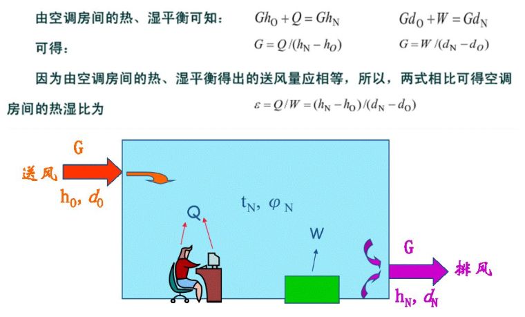 空調(diào)負(fù)荷與送風(fēng)量，空調(diào)施工必知！_22