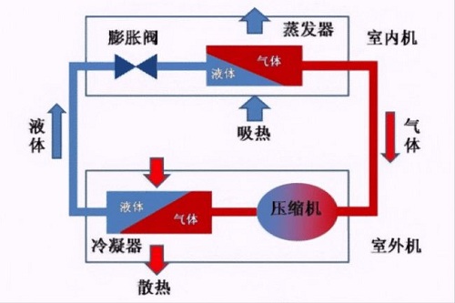 空調(diào)出現(xiàn)漏水后該怎么應(yīng)對？找到源頭再想辦法，著急也不行