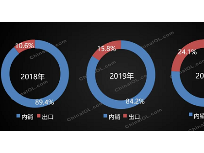 空氣源熱泵出口突飛猛進(jìn)：前五國(guó)家占比超50%